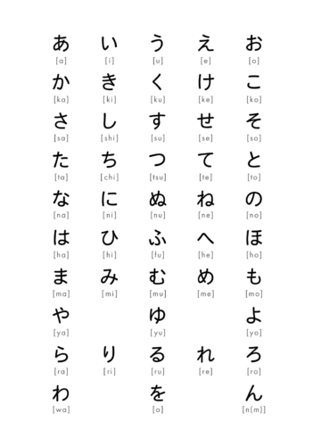 hiragana chart 