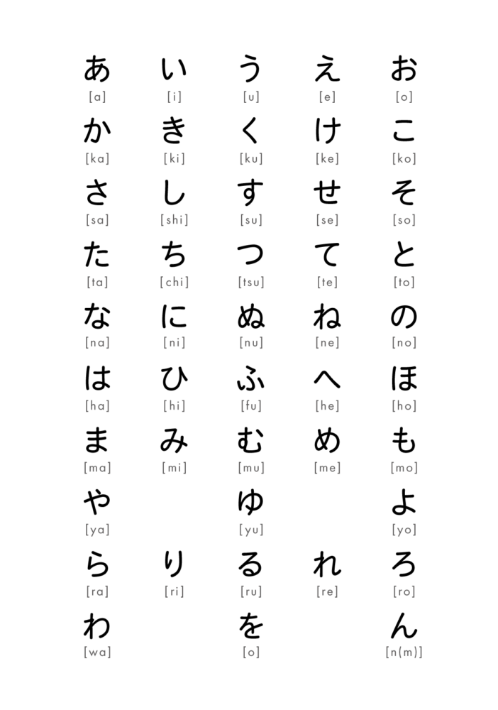 hiragana chart
