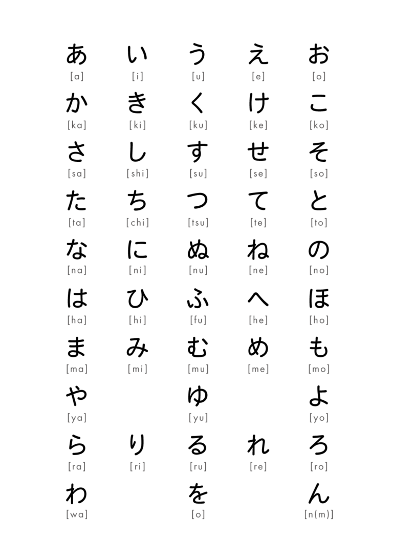 Katakana Chart Hiragana Chart Basic Japanese Words St - vrogue.co